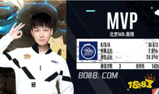 更高水平的 更高水平的